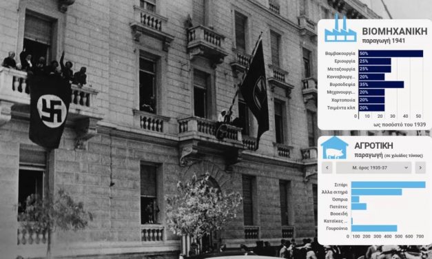 Πώς οι Ναζί κατέστρεψαν την οικονομία της Ελλάδας – Infographic